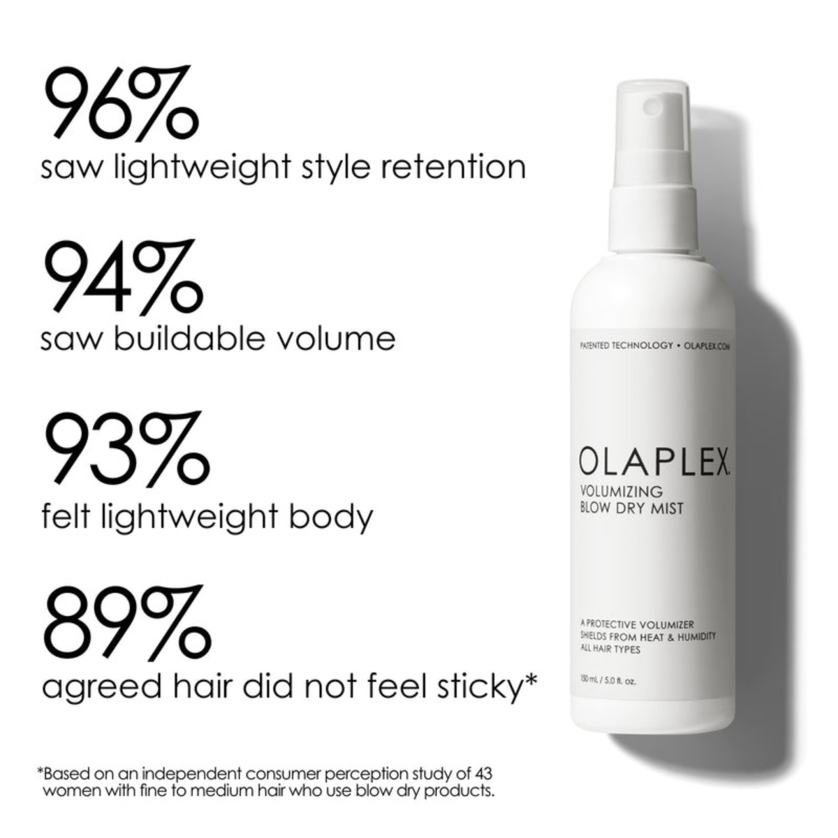ספריי לשיער - Olaplex תרסיס להענקת נפח לכל סוגי השיער אולפלקס 150 מ"ל מאת אולפלקס OLAPLEX | | אידיאלית ל- אולפלקס ספריי לשיער | מושלמת ל- {{ product_use_case }}