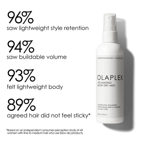 ספריי לשיער - Olaplex תרסיס להענקת נפח לכל סוגי השיער אולפלקס 150 מ"ל מאת אולפלקס OLAPLEX | | אידיאלית ל- אולפלקס ספריי לשיער | מושלמת ל- {{ product_use_case }}