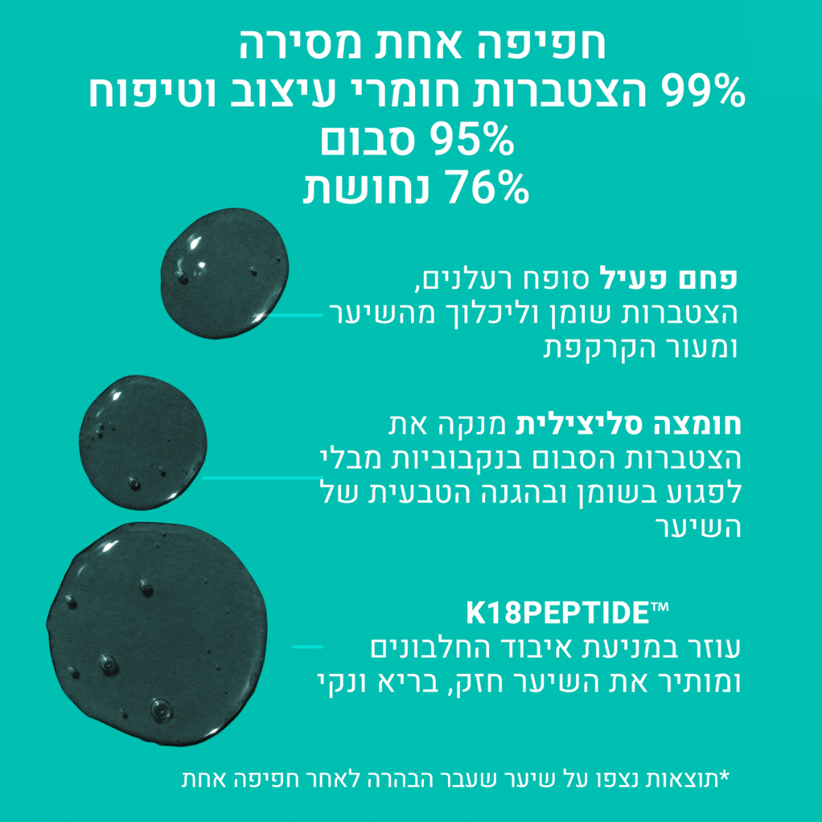 שמפו לשיער - שמפו דיטוקס טיפולי ללא מלחים K18 לטיהור וניקוי השיער 250 מ"ל מאת קיי 18 K18 | | אידיאלית ל- ללא מלחים ללא פרבאנים קיי 18 שמפו לשיער | מושלמת ל- {{ product_use_case }}